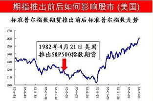 股指期货如何影响股票