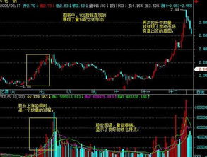 如何查看股票交易成交量
