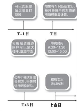 多个证券账号怎么合并 多个证券账号怎么合并