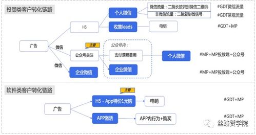证券开户怎么收点券
