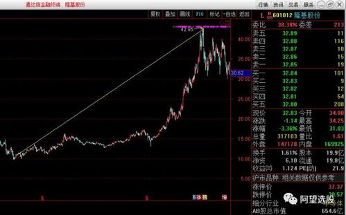 如何看股票的复盘时间 如何看股票的复盘时间