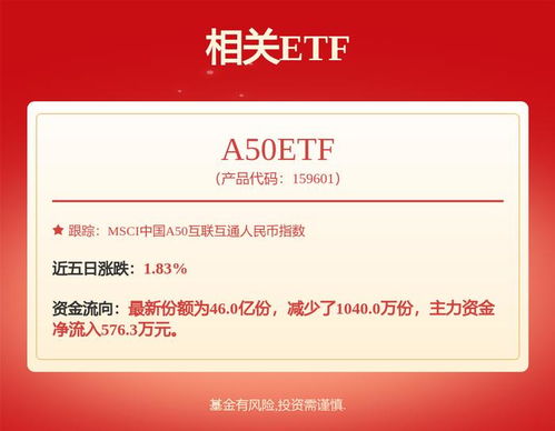 东方证券融资融券怎么样