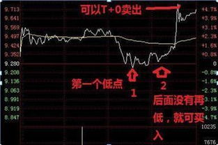 如何挂单买股票 如何挂单买股票