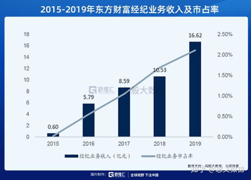 中国证券今年股市怎么样