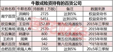 如何找牛散扎堆的股票