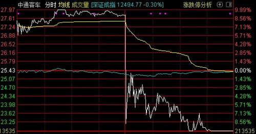 欢瑞股票如何购买新股票 欢瑞股票如何购买新股票