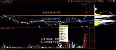 如何查筹码没动的股票