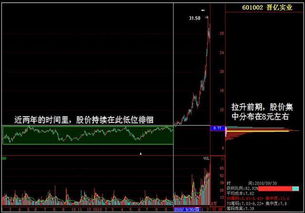 如何查筹码没动的股票