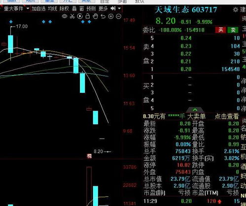 如何判断亏大了股票