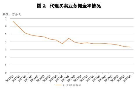 如何有股票更换券商