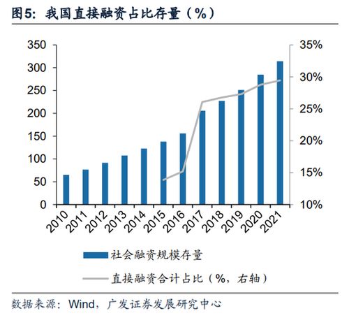 如何有股票更换券商