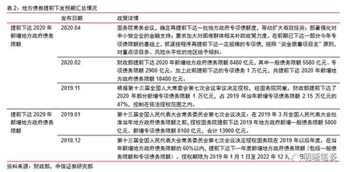 中信证券缺口怎么设置 中信证券缺口怎么设置