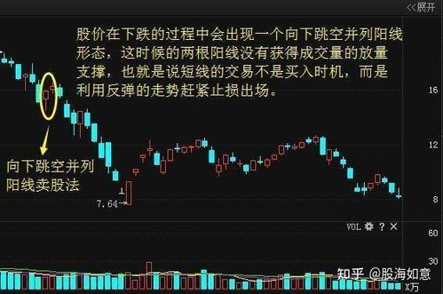 股票如何开盘卖出