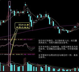 股票如何开盘卖出