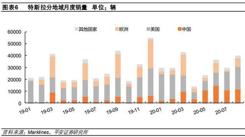 平安证券20日线怎么看