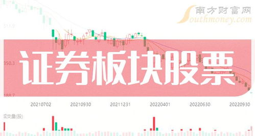 财富证券怎么开通创业板