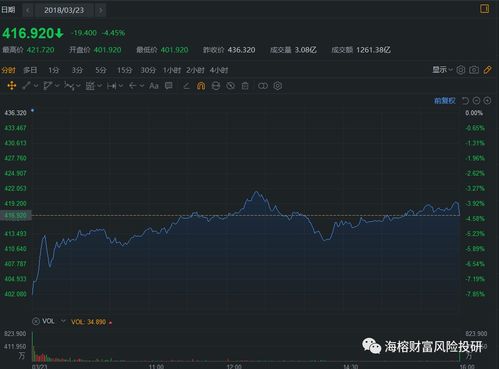 股票如何抛售 股票如何抛售