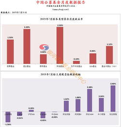 如何找出业绩好股票基金