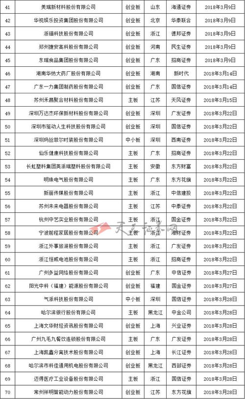 招商证券撤单中怎么办