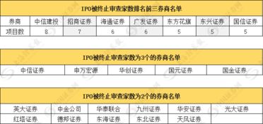招商证券撤单中怎么办