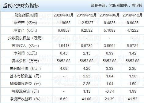 如何看到申购股票的时间
