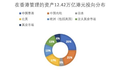 证券资产引入怎么做