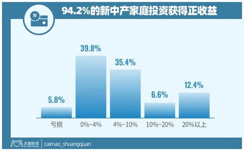证券资产引入怎么做