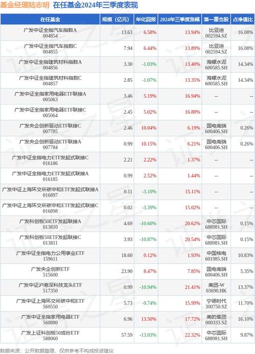 广发证券 三季报怎么看