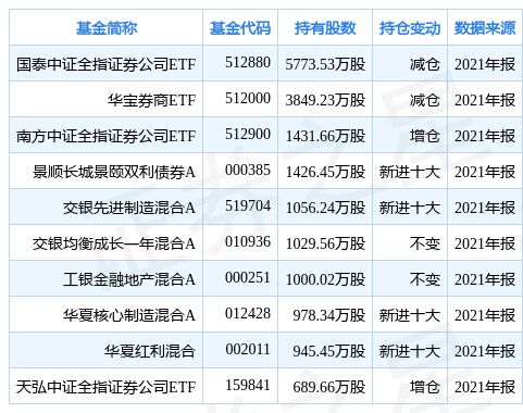 广发证券 三季报怎么看
