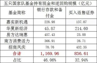 怎么调出证券历史仓位 怎么调出证券历史仓位