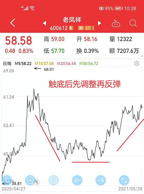如何分析优质股票