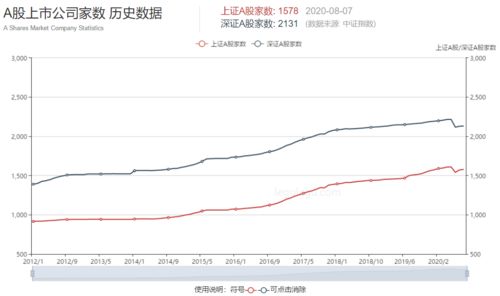 如何看股票总数