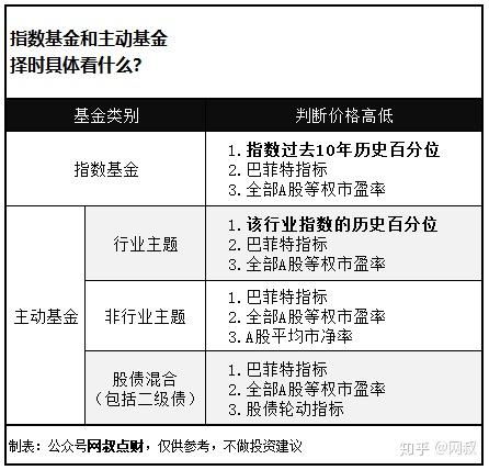 如何选择股票基金经理人