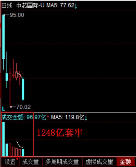嘉定区如何上科创板股票