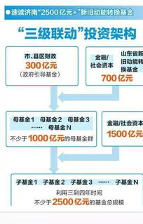 母基金怎么转证券