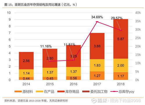如何找市值小的股票代码