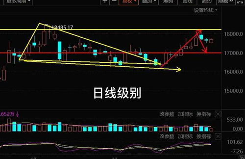 证券板块后市怎么分析