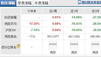 银行证券怎么查盈利情况