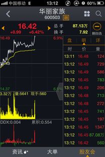 如何查询股票成交量