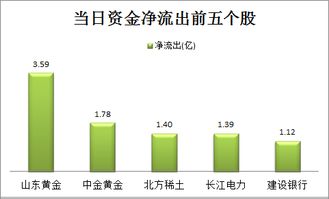 如何屏蔽复盘股票的涨跌