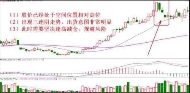 如何看待股票七不碰