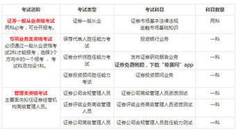 证券从业怎么开单