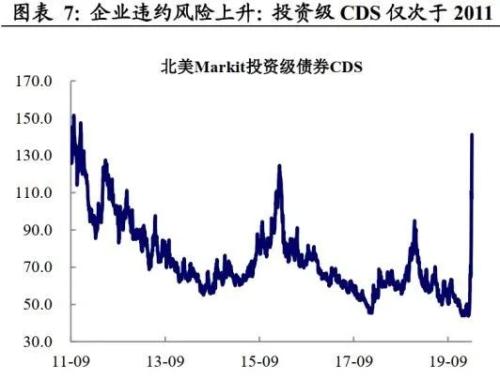 兴业证券怎么入市