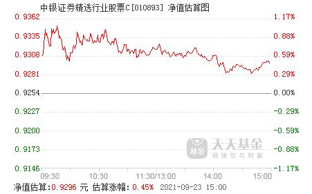 证券股票行业如何