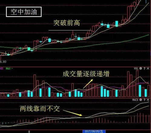 如何看直线拉升的股票 如何看直线拉升的股票