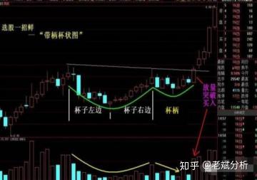 如何看直线拉升的股票 如何看直线拉升的股票