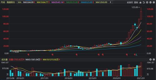 证券资金怎么变成股票