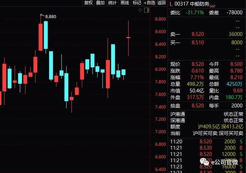 证券资金怎么变成股票