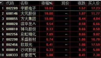 竞价后如何换股票
