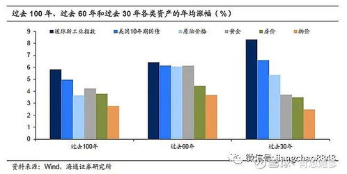股票如何实现增值